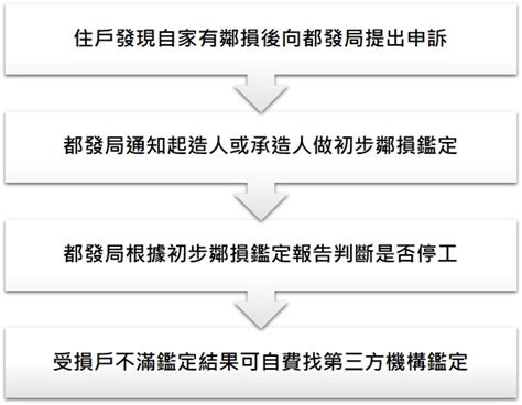 鄰損申訴|鄰損如何求償？律師告訴你遇到鄰損爭議如何自保